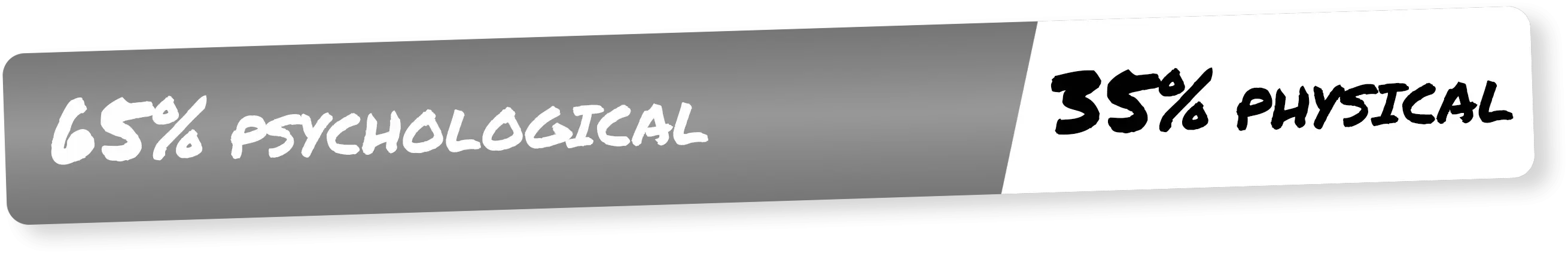 65 to 35 split on psychological vs physical factors